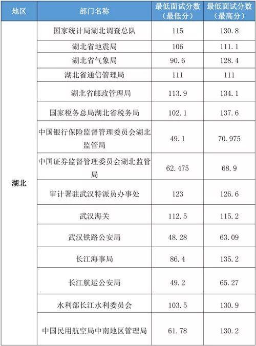 XXXX年国考进面名单公示详细解读与成就提升分析体验版报告