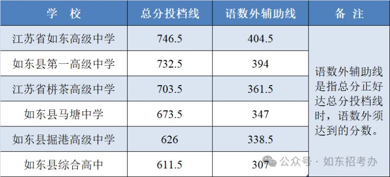 国考2024各地区录取分数趋势分析及预测方案优化解析报告_专业版