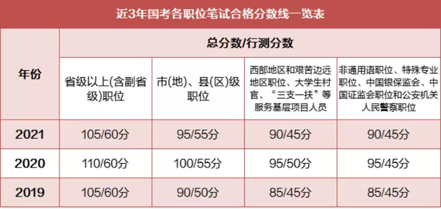 国家公务员考试录取分数线解析助手精英版，提升解析效率至9.712版本