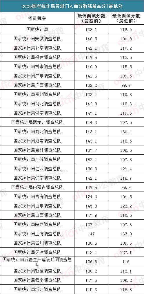 国家公务员考试入面分数线解析与界面优化设计探讨_优享版最新解读