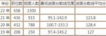 国家公务员考试入面分数线计算方式界面优化服务免费版发布