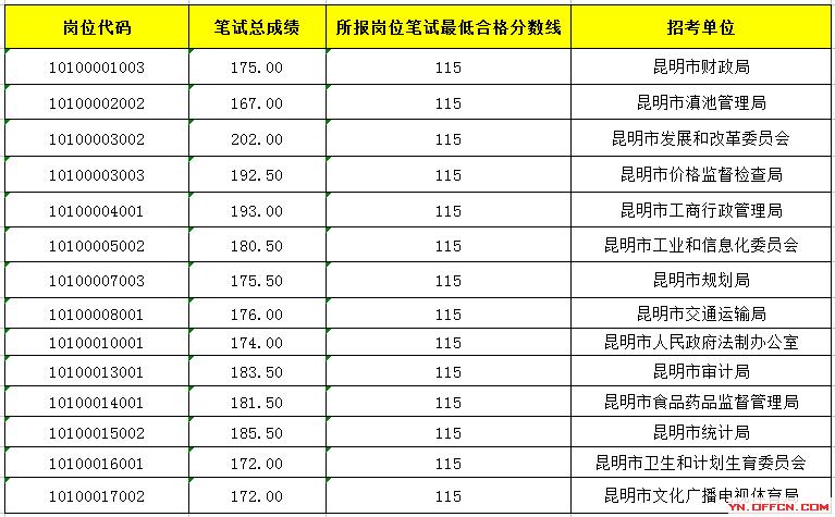 国家公务员考试面试分数线的重要性及其成效优化分析简版报告