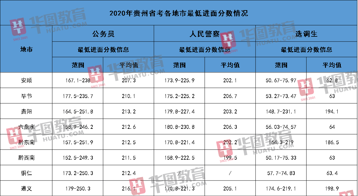 国家公务员进面分数线深度解读，机遇与挑战并存的时代数据管理系统创新解读 5.633版本