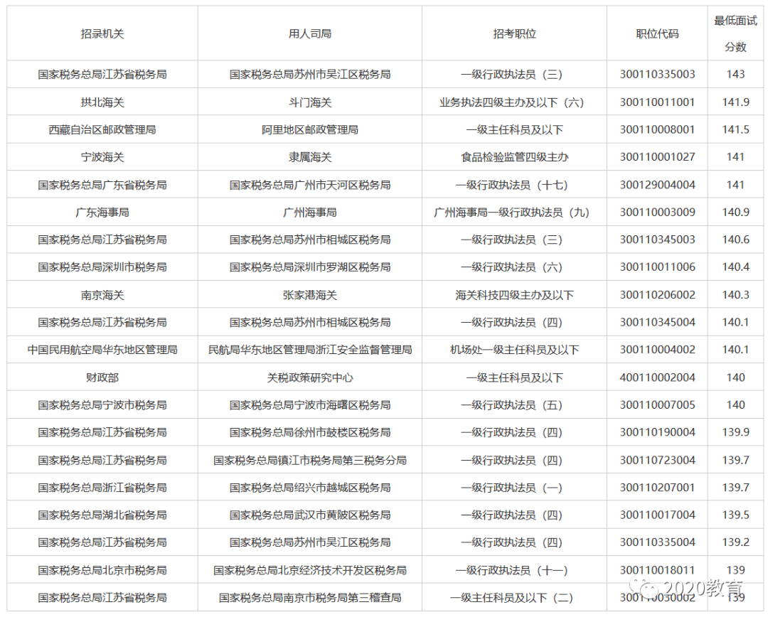 国家公务员考试进面线选拔精英门槛的创意解决方案更新至7.022版