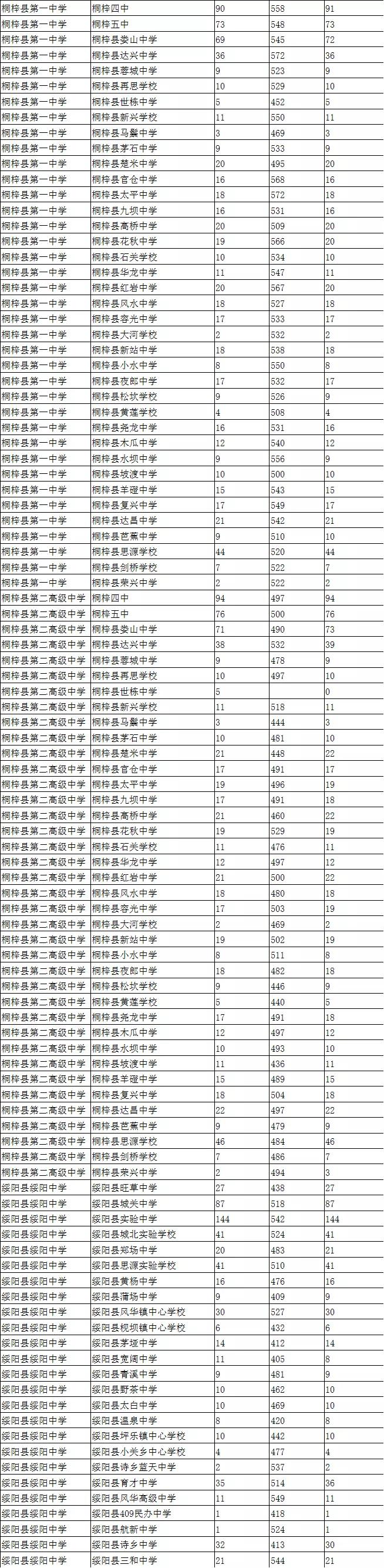 深度解析决策数据，解读2021年国家公务员入面分数线