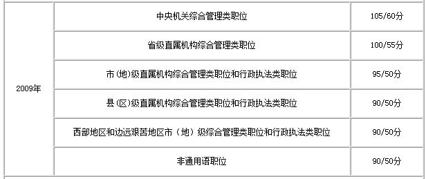 公务员考试分数线深度解析与预测方案分析支持_体验版最新指南