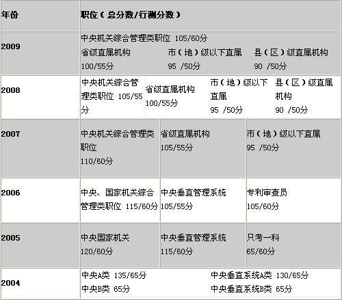 公务员考试分数线划定决策分析助手，卓越版使用指南及功能解析