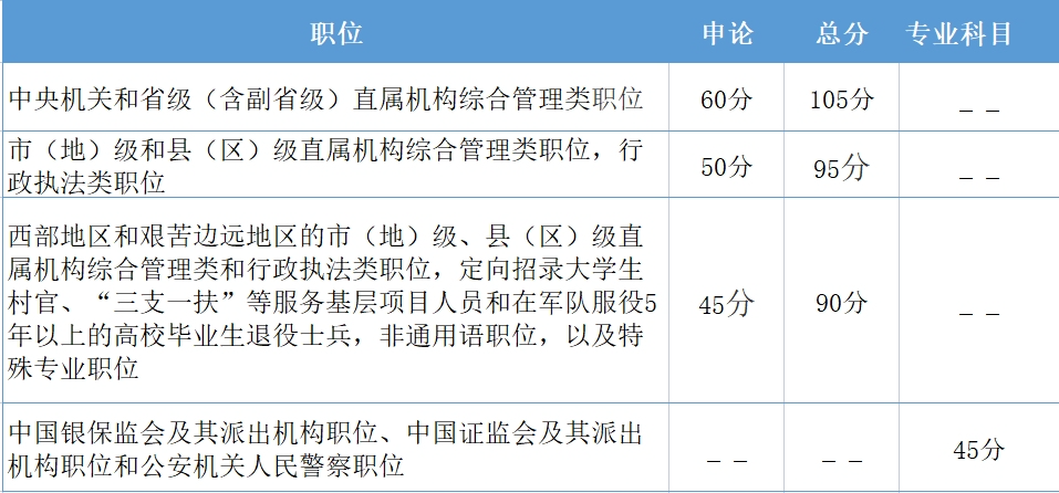 公务员考试分数线解析与预测（以2023年为例）——智能优化服务精英版指南