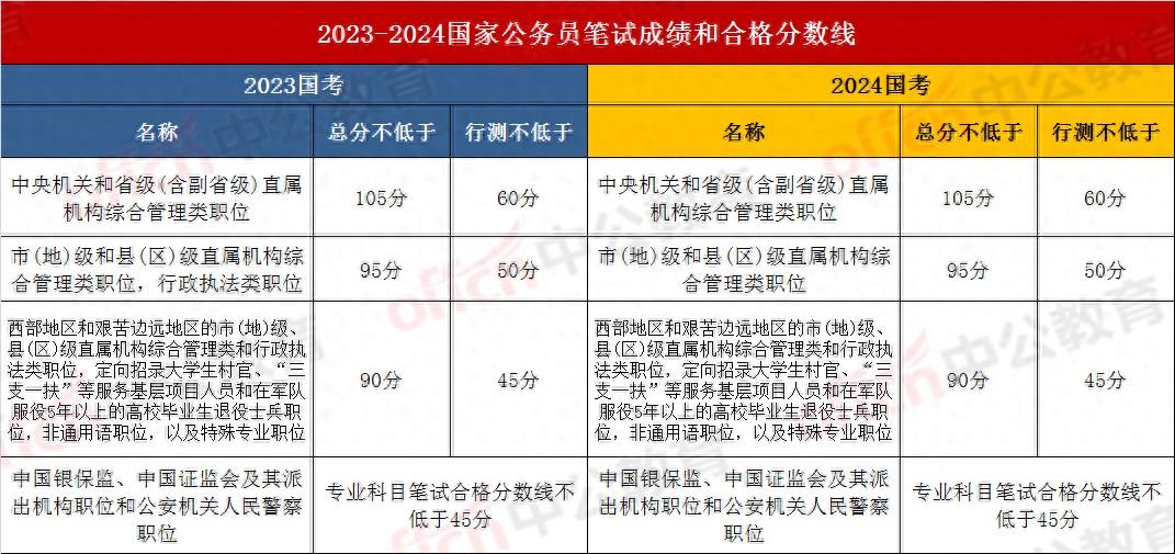 2024年公务员考试分数线深度解析与智能版拓展模块探讨