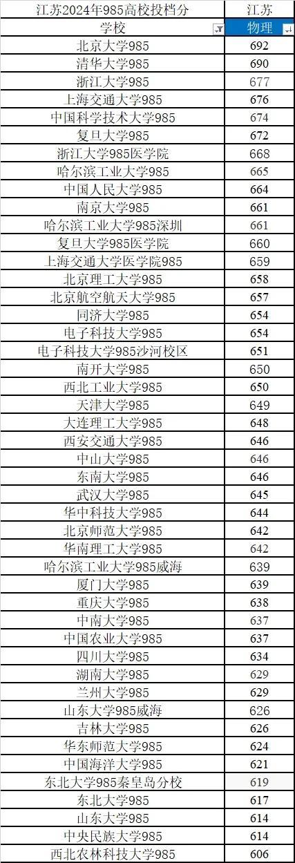 平凡中的不凡 第3页