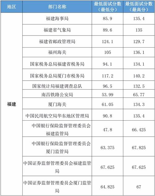 国考分数解读与应对策略方案管理支持_全新升级版7.189