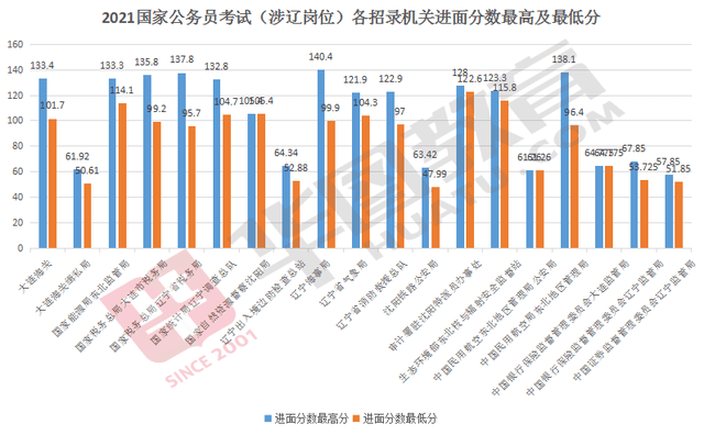 全面解读公务员考试分数要求，多少分才能稳稳上岸？综合信息解析。