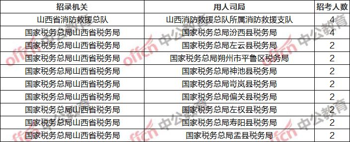 国考与省考岗位表解读，聚焦科技创新的核心内容分析