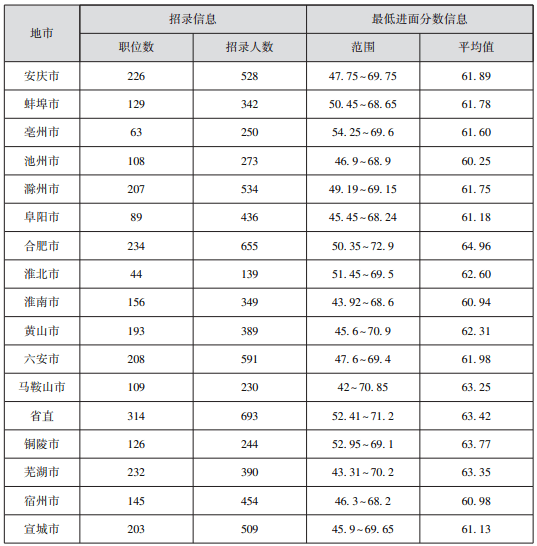 安徽省考进面分数线计算方式及重要性，界面优化服务详解_最新免费版8.602