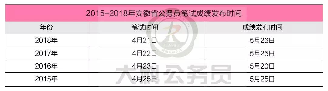 安徽省考130分水平解析，科技信息优化尊贵版指南