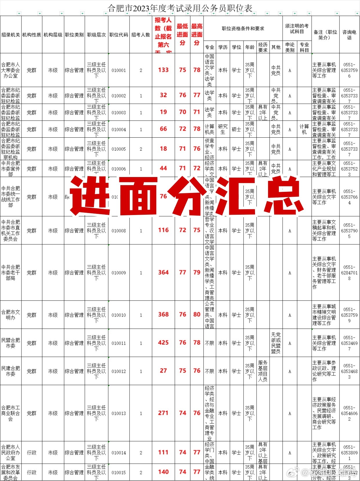 安徽公安省考笔试入面分数解析系统体验版详解及优化解析