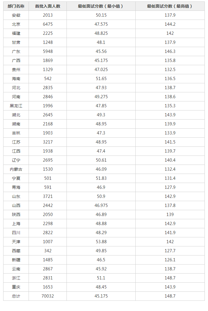 国家公务员进面分数线趋势分析解读，影响与应对策略（科技创新视角）——核心版报告