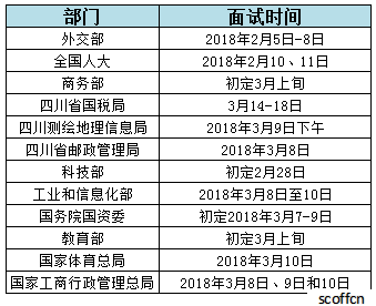 国家公务员考试进面名单，选拔精英，共建未来——社群版数据互动解读