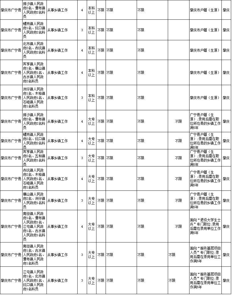 国家公务员招考岗位职位表概览智能优化服务精英版概览