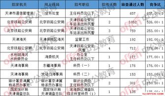 2025国考职位一览表及全面解读互动系统提升指南_尊享版最新资讯