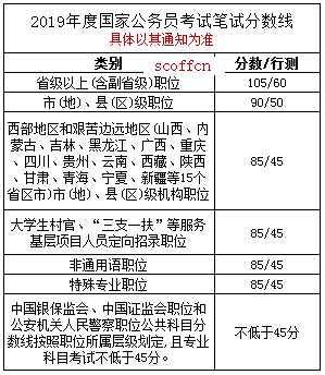 国家公务员考试及格分数详解，探索与未来系统解读