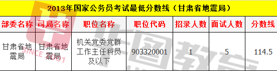 国家公务员成绩比例与科技创新升级解读_专业详解版