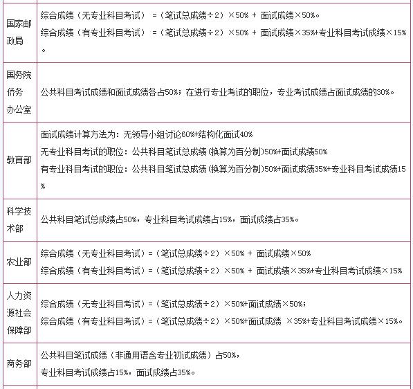 国家公务员考试成绩深度解读与用户体验系统优享版分析