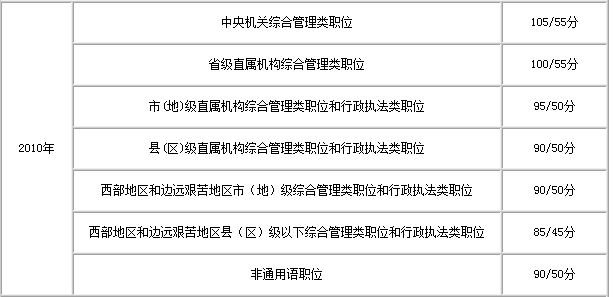 国家公务员考试及格线深度解读与最新分析，新知解读系统创新版4.560