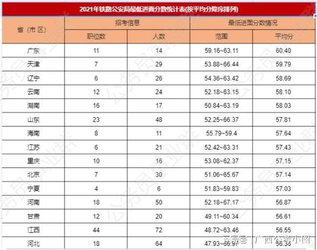 国家公务员局进面分数线深度解读及未来管理方案探讨