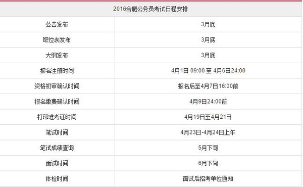 探讨公务员报名时间及相关科技方案普及版 4.602