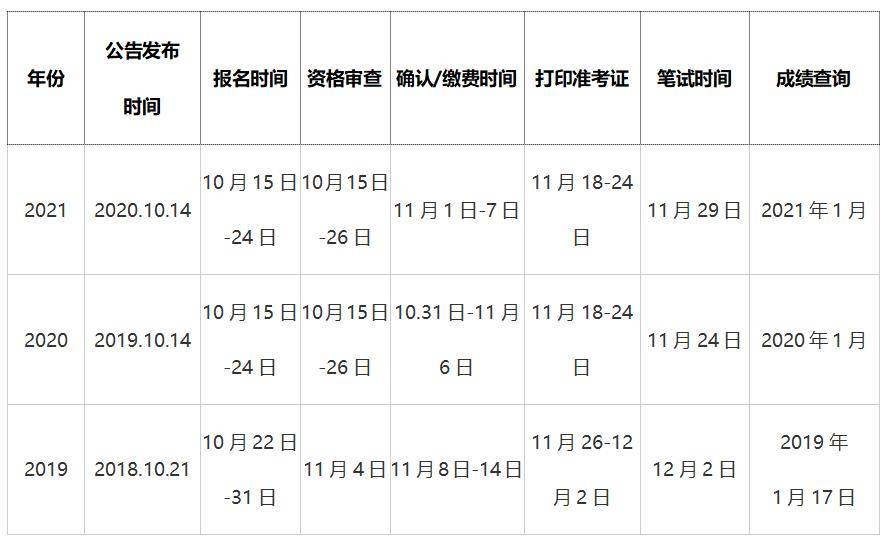 探讨公务员报名与考试时间，体验版6.480指南