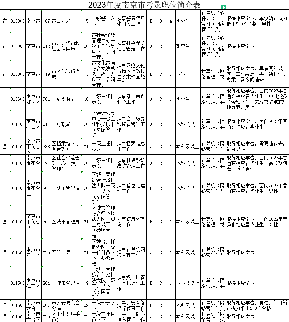 公务员省考2024年报名时间探讨及数据拓展方案（卓越版）