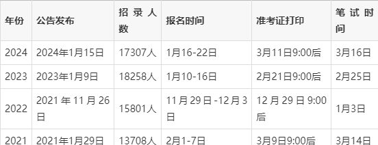 最新2025年省考时间一览表，考前必备资讯与效率创新模块