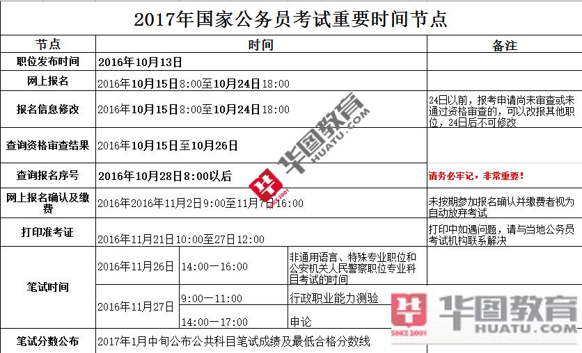 国家公务员报名官网，探索公务员报考之路，前沿数据支持与体验版7.409