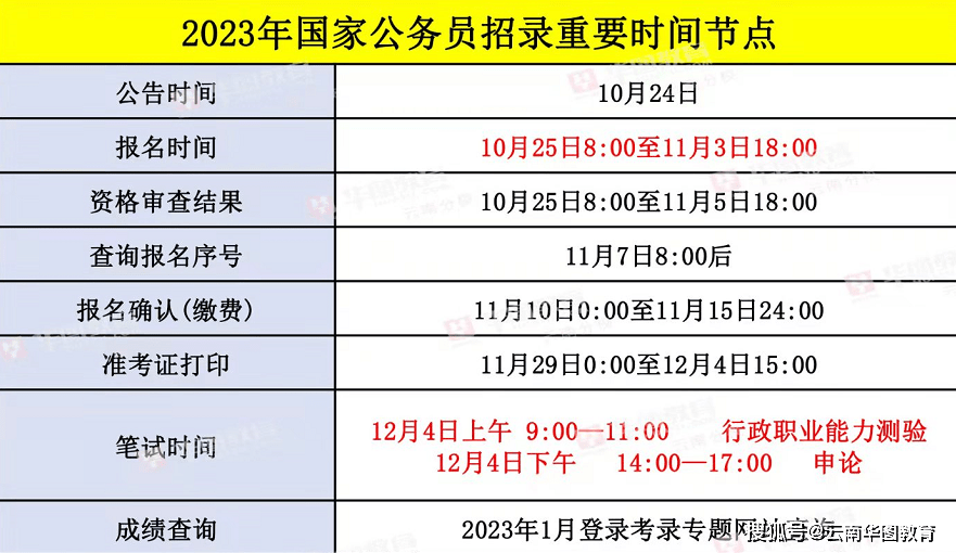 国家公务员考试报名信息汇总，参加2023年度国考报名指南及未来趋势分析