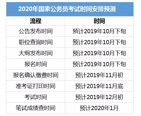 国家公务员考试报名时间及科目解析，决策数据解读报告