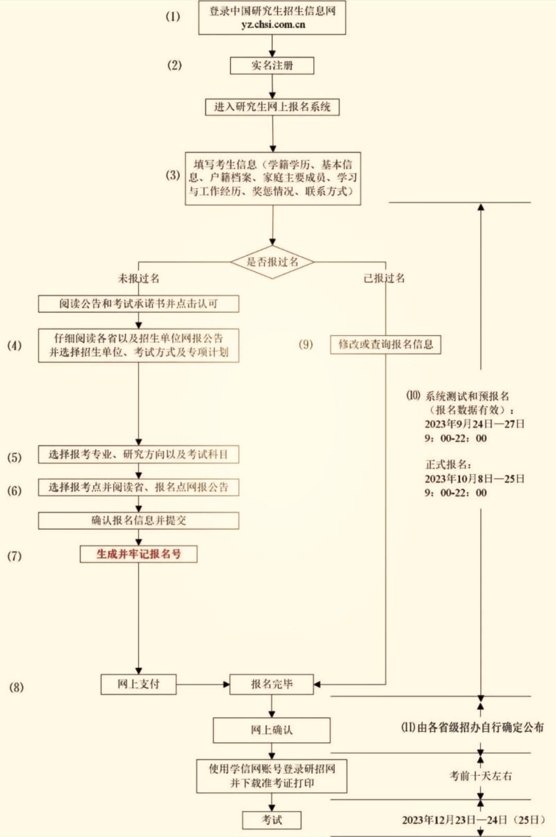 2024年公务员考试报名时间解析与数据互动解读_社群版全新指南