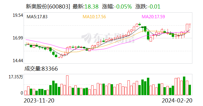 新奥门天天开奖资料大全,方案升级优化_智能版5.377