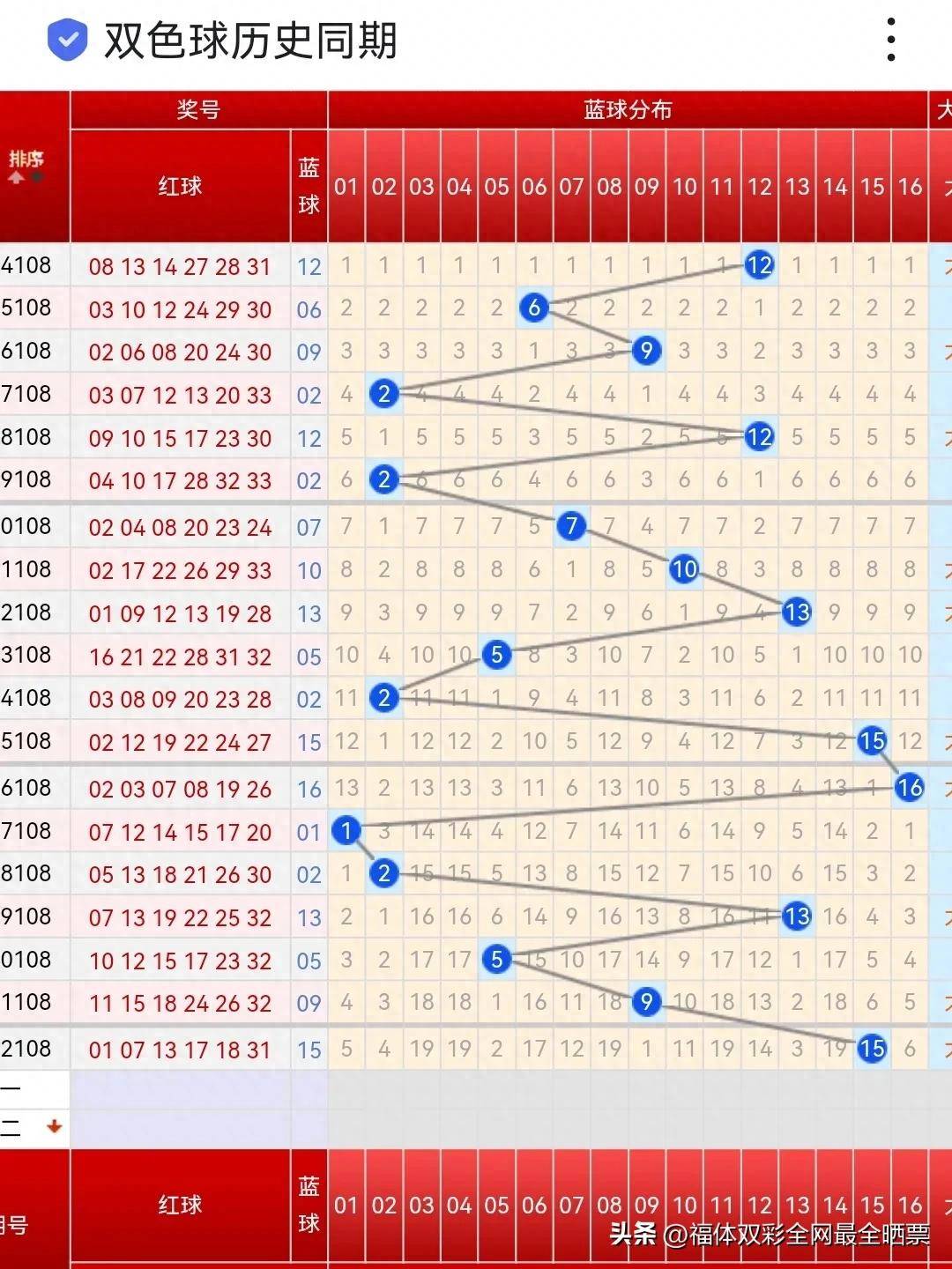 新澳今晚上9点30开奖结果是什么呢,方案拓展优化_体验版5.700