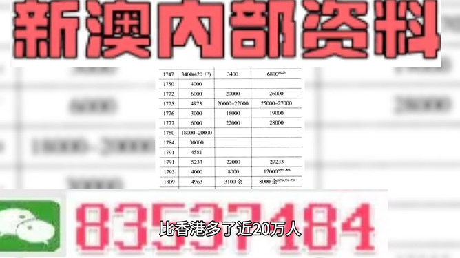 新澳精准资料免费提供221期,成就提升分析_体验版6.773