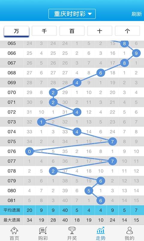 管家婆的资料一肖中特985期,未来增强方案_专业版5.800