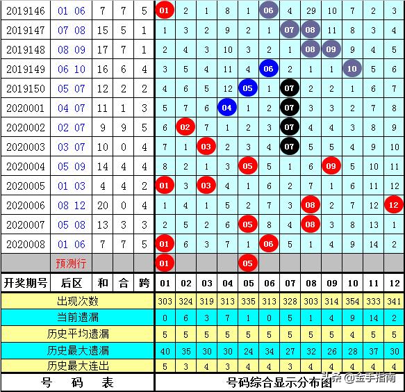 白小姐三期必开一肖,未来互动解读_优享版7.807