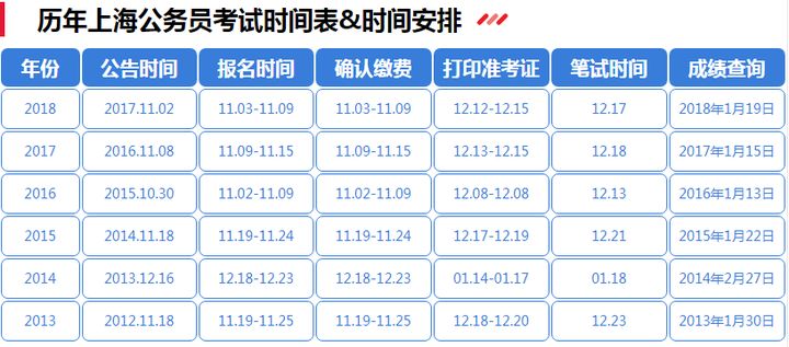 国家公务员考试报名时间与流程详解