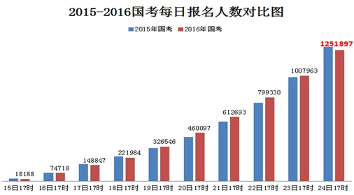 国家公务员考试时间安排及解析指南