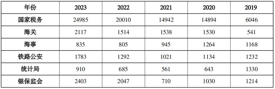 揭秘2024年国考时间，考试日期一览无余