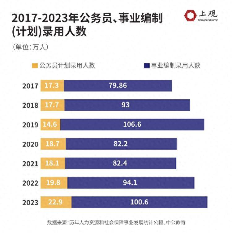 国家公务员招录规模扩大，新增3.97万岗位助力国家发展进程