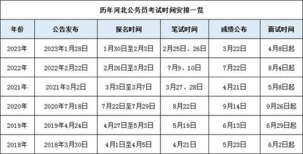 2024年公务员报考条件与时间解析