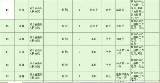 公务员报考指南，岗位表解读与选择策略