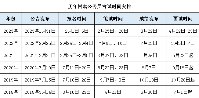 未来一年考公时间表，备战2024年公务员考试全攻略