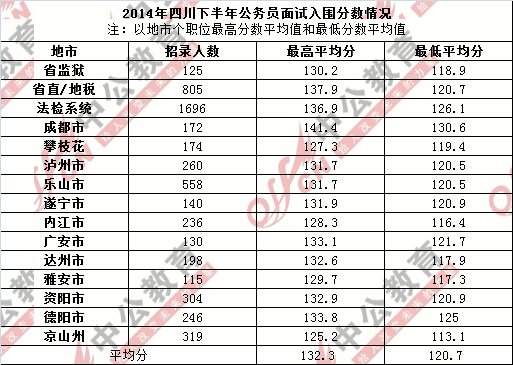 历年公务员考试成绩查询指南及注意事项